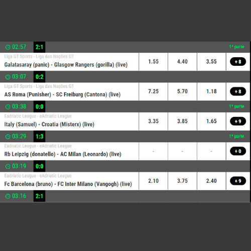 Market selection and placing bets in the Premier Bet Zone